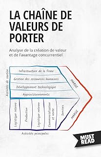 La Chaîne De Valeurs De Porter: Analyse de la création de valeur et de l